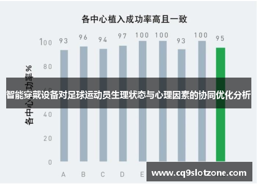 智能穿戴设备对足球运动员生理状态与心理因素的协同优化分析